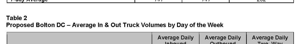 trucks, two-way (Table 1) The proposed Bolton DC analysis shows a total average weekly volume of approximately