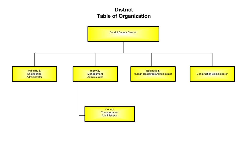 Table of Organization For more