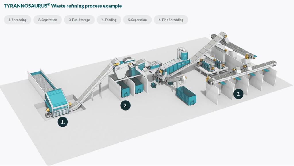 15 Figure 9. Example RDF production process from BMH (BMH, 2017). Drying is used for waste with high moisture content.