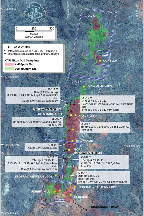 MILLENNIUM CU-CO-AU Copper-cobalt prospect on granted mining leases 19km from