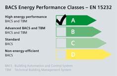 Siemens grants for EN 15232 efficiency class A and eu.