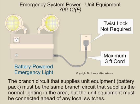 The branch circuit that feeds the emergency lighting battery pack equipment must be clearly identified at the distribution panel in accordance with 110.22(A) and 40