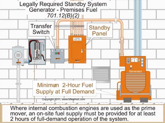 Figure 701 3 Figure 701 5 To minimize the possibility of simultaneous interruption of the legally required standby supply, a separate