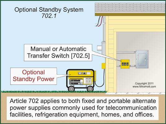 ARTICLE 702 Optional Standby Systems Introduction to Article 702 Optional Standby Systems Taking third priority after Emergency and Legally Required Systems, Optional Standby Systems protect public
