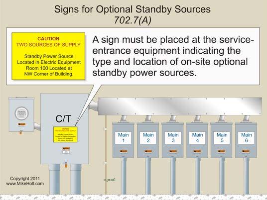 702.7 Signs. (A) Standby Power Sources. A sign that indicates the type and location of on-site optional standby power sources must be placed at the service-entrance equipment. Figure 702 5 Part II.