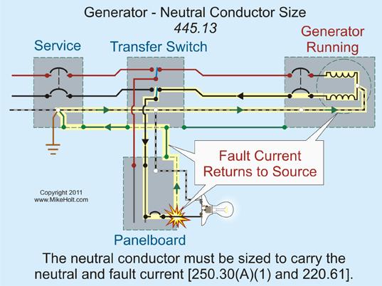 required to provide the low-impedance fault current path back to the power source.
