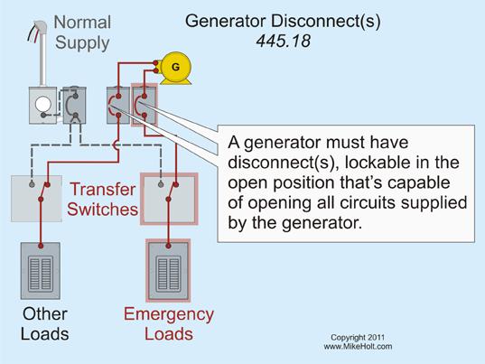 generator isn t arranged to operate in parallel with another generator or other source of voltage.