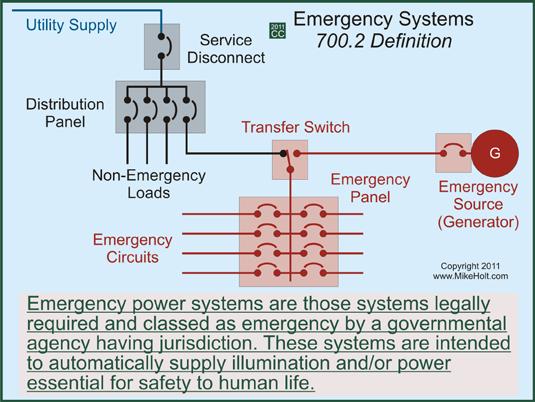 700.4 Capacity. (A) Capacity and Rating. An emergency system must have adequate capacity to carry all emergency loads expected to operate simultaneously. (B) Load Shedding.