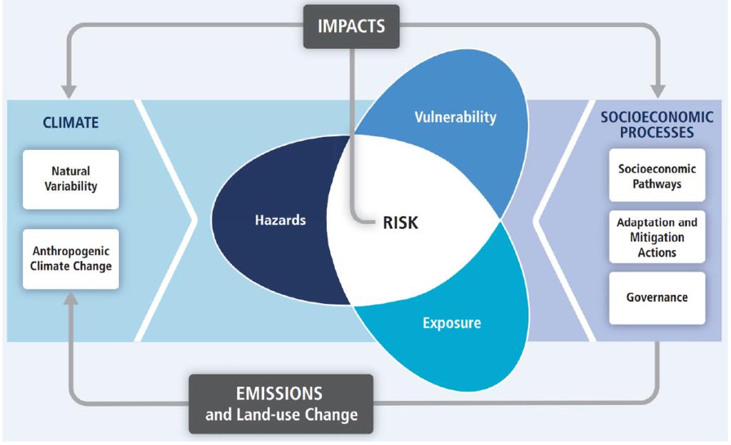 in citi CITY RESOURCES: CLIMATE RISK ADAPTATION FRAMEWORK &