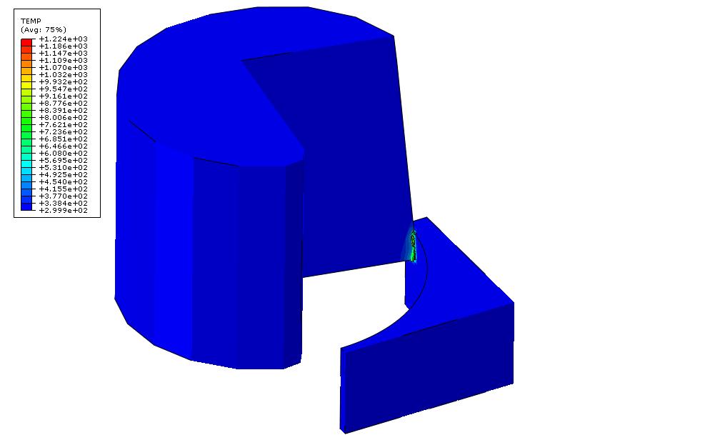 Tool Cutting zone Ti6Al4V (a) (b) Figure 5.