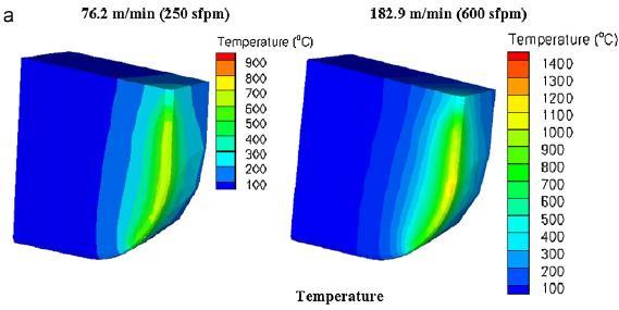 Figure 2.3 - The FEM simulation result of milling process: (a) the distribution of cutting temperature; (b) the distribution of stress [28].