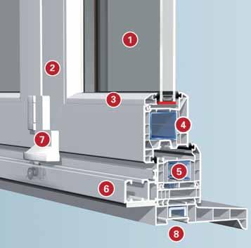 Doors can be easily folded back to left or right and can be specified to open inwards or outwards. This new system can facilitate,,, or even 7 sashes and is capable of spanning.