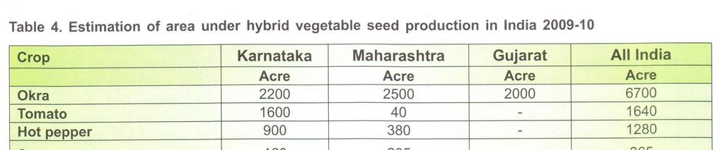 Vegetable seed production