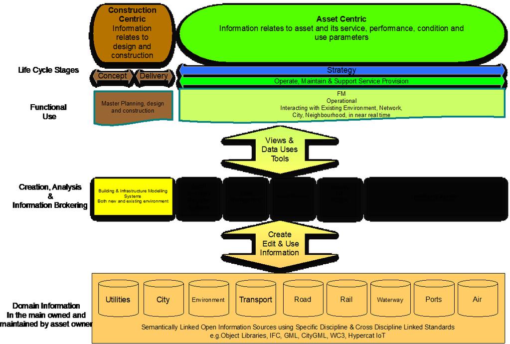 The above diagram envisages multiple domains and organisations exposing selected and controlled information in such a way.