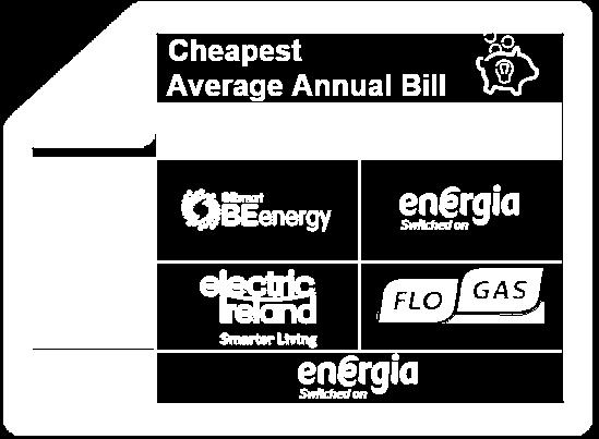 51% of electricity and gas customers who switched in the