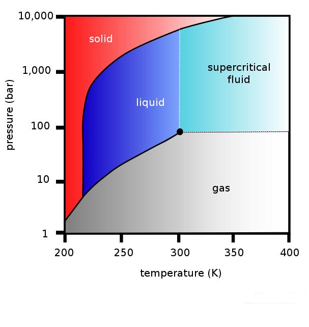 Brief introduction t CO 2 sequestration in deep saline aquifers Adopted from