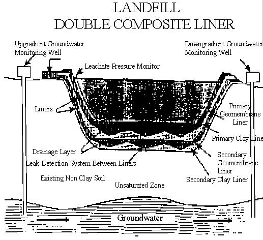 Diagram of double