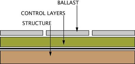 Heat control: continuous insulation layer Locate all barriers
