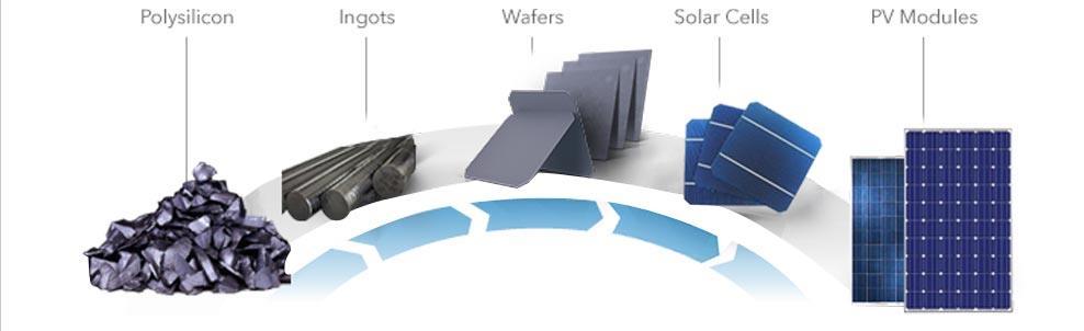 What is solar PV?