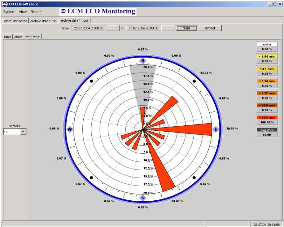 ECM AIR ECM AIR is an ambient air monitoring data systems providing data collection, archiving and presentation in accordance to EU regulations.