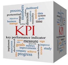 KEY PERFORMANCE INDICATOR More than 250 KPIs have