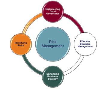 Management Enterprise Management incorporates a broad spectrum of considerations: Financial and nonfinancial indicators Intangible assets, like your brand Enhancing business strategy External