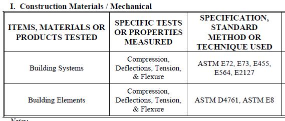 Further, the SBCRI is accredited to apply the needed test method technique that is appropriate to generate an accurate measurement of compression, tension, bending/flexure and resulting deflections