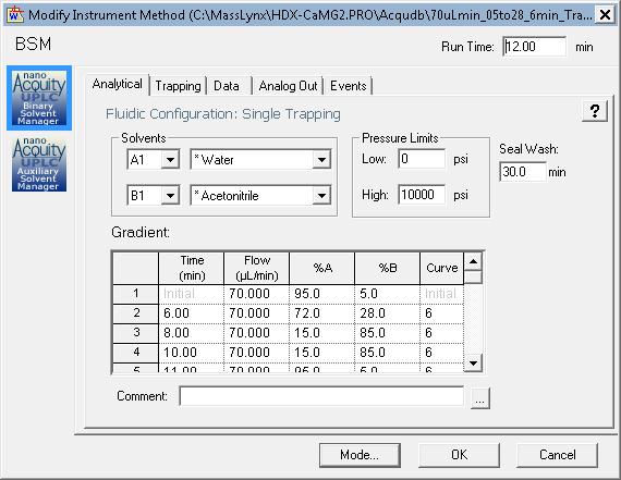 Example Inlet Method Binary Solvent Manager Example gradient is for a 1.0 x 50 mm HSS T3 column. If using a 1.
