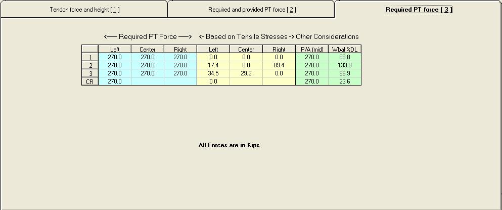 Chapter 7 PROGRAM EXECUTION FIGURE 7.1-2 The post-tensioning force provided in each region is compared with the governing minimum force in that region as shown on the Required Forces tab.