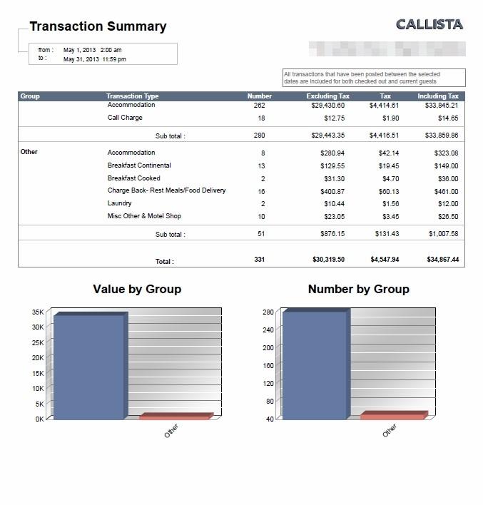 Transaction summary This summary of transactions (charges) is organized by transaction groups.