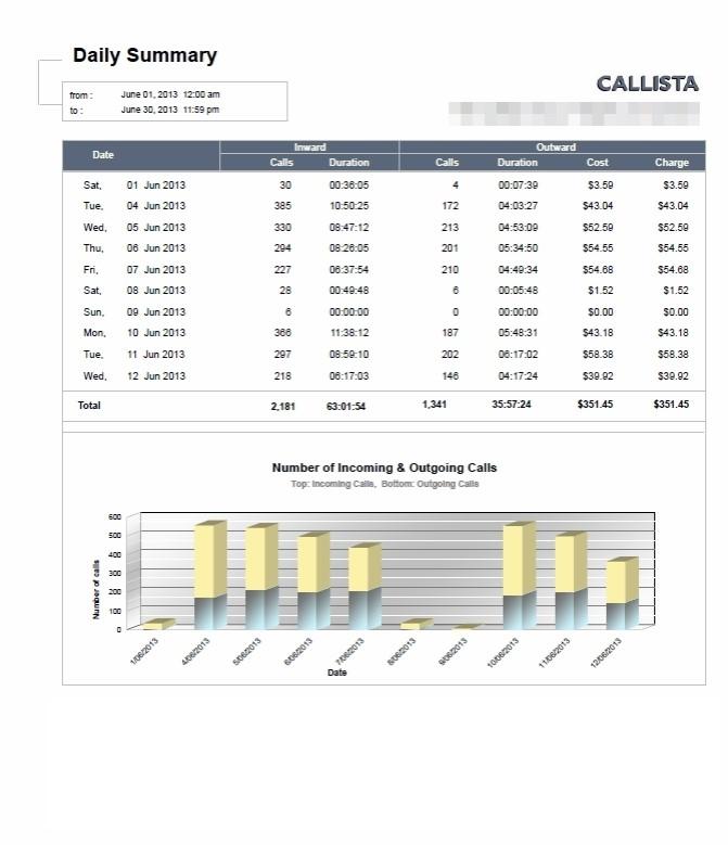 Daily summary This report provides a summary of all inbound and outbound calls for your property