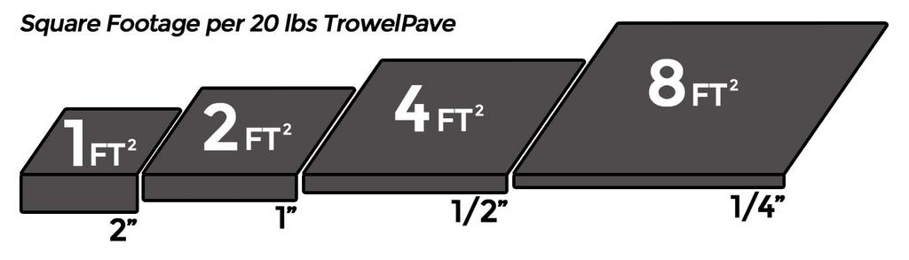 TrowelPave is a strong, versatile cold patch used for lifted sidewalks, broken edges, ADA compliant access ramps, cracks, and expansion joints.