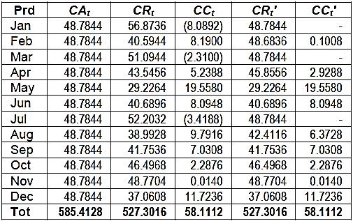 Table 7. Adjusting Capacity Requirement (CR t ) on WC-3 Clamp AQ 3E114 FO Table 10. Adjusting Capacity Requirement (CR t ) on each WC Clamp AQ 3E114 FO Table 8.