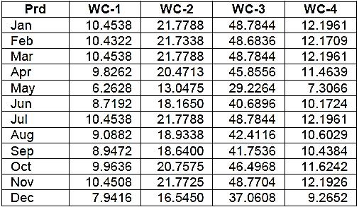 4.3. Discussion Production capacity Clamp AQ 3E114 FO happened shortage of capacity, as shown in Table 5, which is on the WC-3: 8.0892 hours for January, 2.