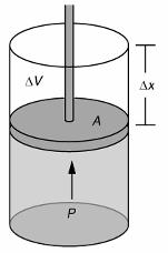 Lab 13 Heat Engines and the First Law of Thermodynamics 169 Question 3-1 (review): If a gas expands inside a cylinder with a movable piston so that the volume changes by an amount V while the