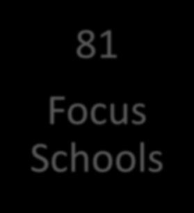 year. 37 Priority Schools 81