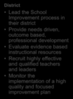 their district Provide needs driven, outcome based, professional development Evaluate evidence based instructional resources Recruit