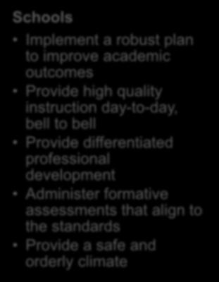 Implement a robust plan to improve academic outcomes Provide high quality instruction day-to-day, bell to bell Provide differentiated
