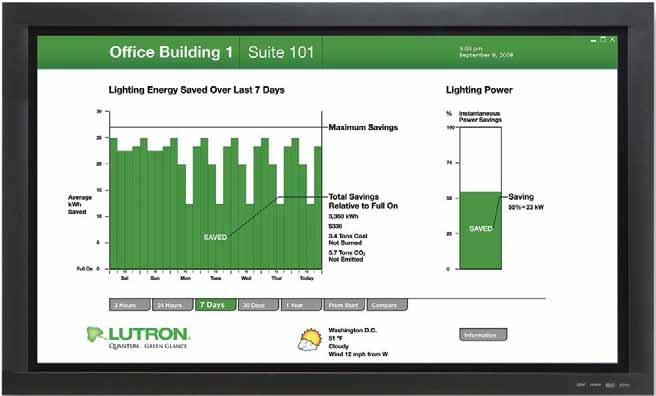 GREEN GLANCE DISPLAYED ON A USER-SUPPLIED LCD SCREEN Average lighting energy saved over user-selected period.