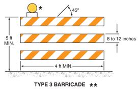 102 Channelizing Devices Type 1, 2, or 3 Barricades