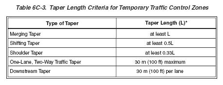 Taper Length Criteria, MUTCD 2003 Edition 65 The maximum distance in meters (feet) between devices