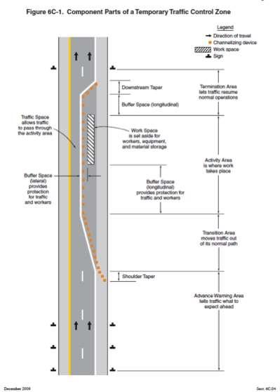 70 Components of Temporary Traffic Control (TTC) Zones Device specifications applicable to each area of Temporary Traffic