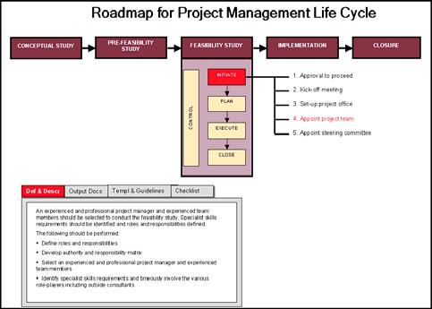 that the main constraint in most organisations may not be physical, but rather related to management policies [4]. 3 ROADMAPS A roadmap as defined by Indutech (Pty) Ltd.