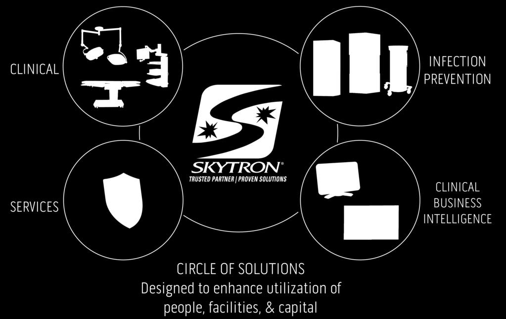 For product availability or any further information, please contact your local Skytron representative. 5085 Corporate Exchange Blvd. SE Grand Rapids, MI 49512 1.800.SKYTRON (759.