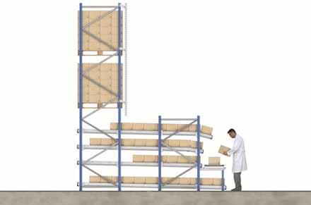 In this solution, use is made of the vo - lume above the live racking in order to store reserve pallets above the levels with rollers