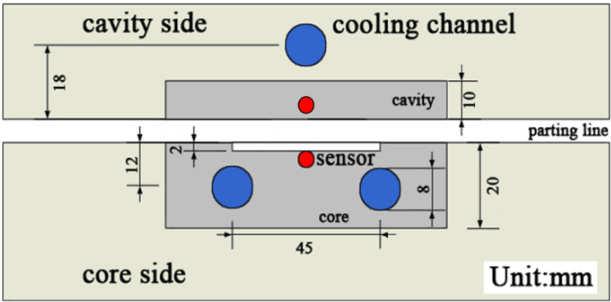 Figure 3 Flowchart of pulsed cooling and traditional cooling Result and discussion By simulation, the mold open and close will be collected after 30 cycles for obtaining the values under stable