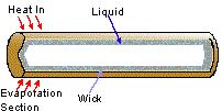 Special Techniques Heat Pipe (Thermal Pin High thermal conductivity alloys What is a heat pipe?