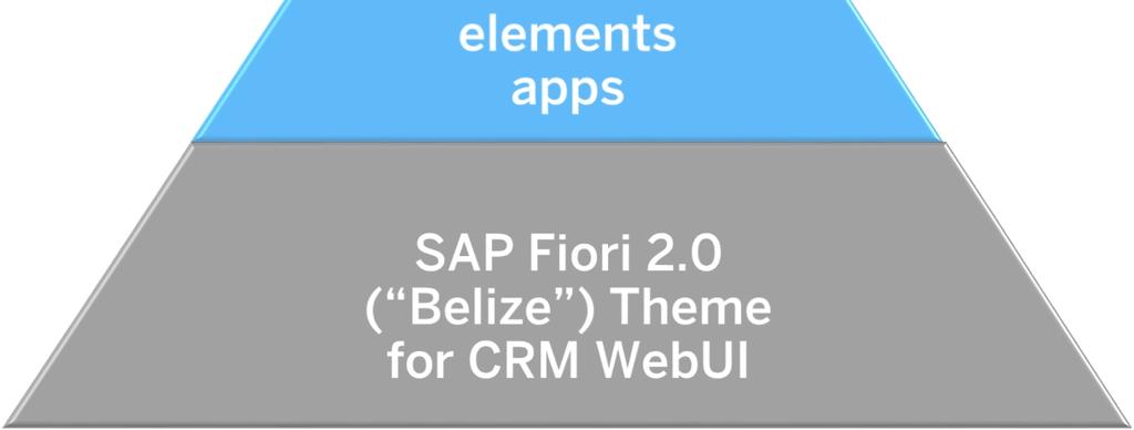 lists, object pages for simplified scenarios (Fiori elements enablement of