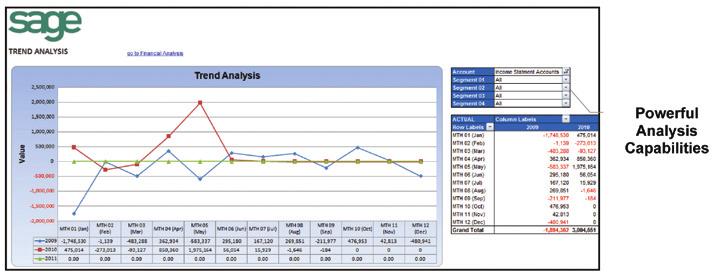 create custom reports. Dashboard Analysis The Dashboard Analysis report contains a one-page summary of key business information.