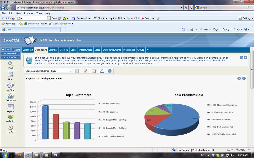 CAN I CREATE REPORTS USING INTELLIGENCE AND MAKE THEM AVAILABLE IN SAGE CRM AS DASHBOARDS?